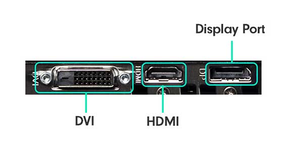 The ports on a PC graphics card. DVI, HDMI and Display Port are highlighted.